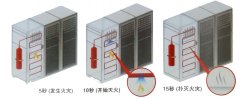 探火管感温自动灭火装置系统优势