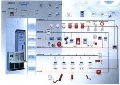 消防系统维修维护保养