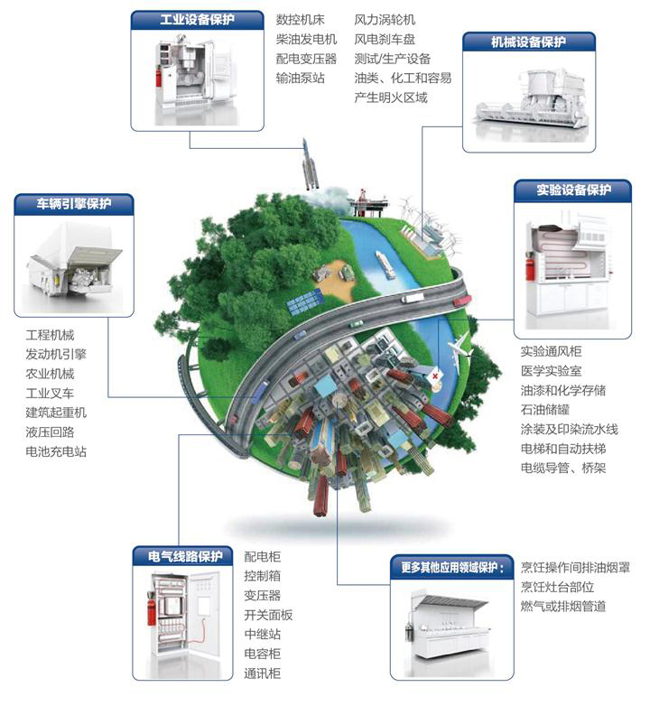 探火管适用范围