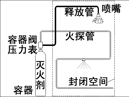 间接式火探管灭火装置