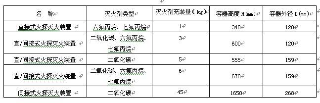 火探管气体灭火设备的灭火剂充装量、容器高度以及容器的外径介绍