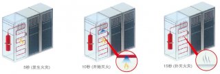 火探管式自动探火灭火系统典型应用领域