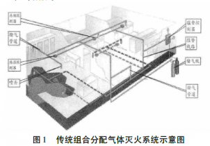 探火管灭火装置在电气设备火灾防控中的应用